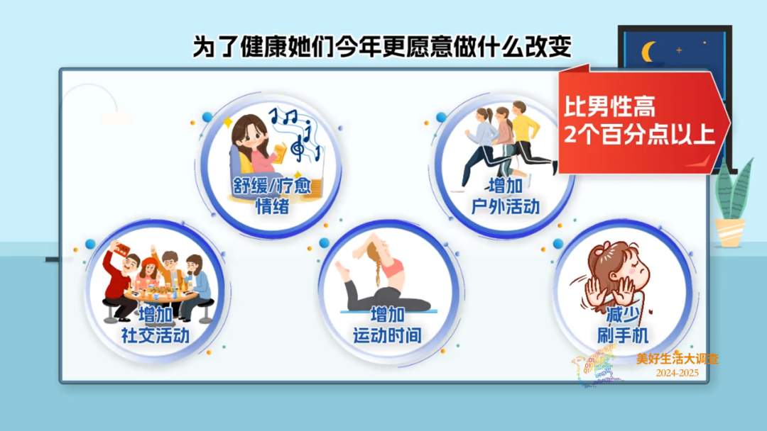 重要调查出炉！“她”力量大爆发