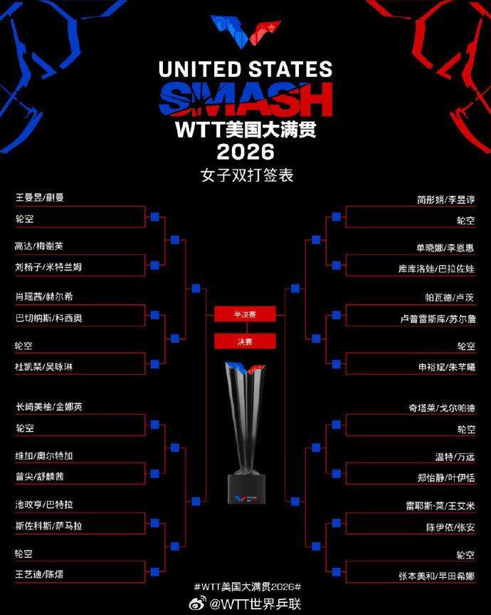 国乒加油！WTT美国大满贯签表出炉