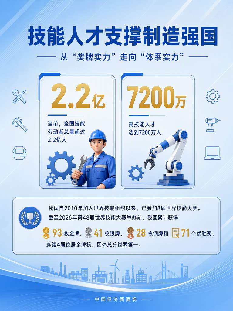 中国经济面面观｜世赛赛场上的“中国技能”