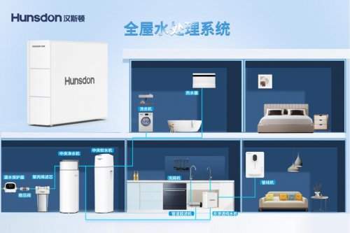 净水器选购攻略!净水器哪个品牌好?良心推荐这几款！