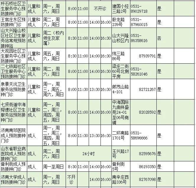济南人速存！流感疫苗接种门诊查询指南