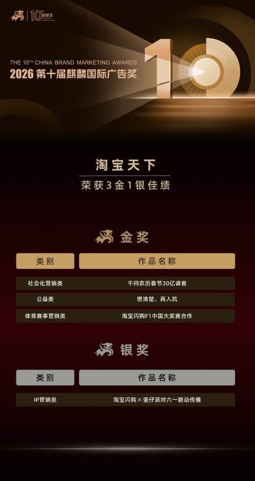 3金加冕！淘宝天下首战麒麟奖，用实力定义营销标杆