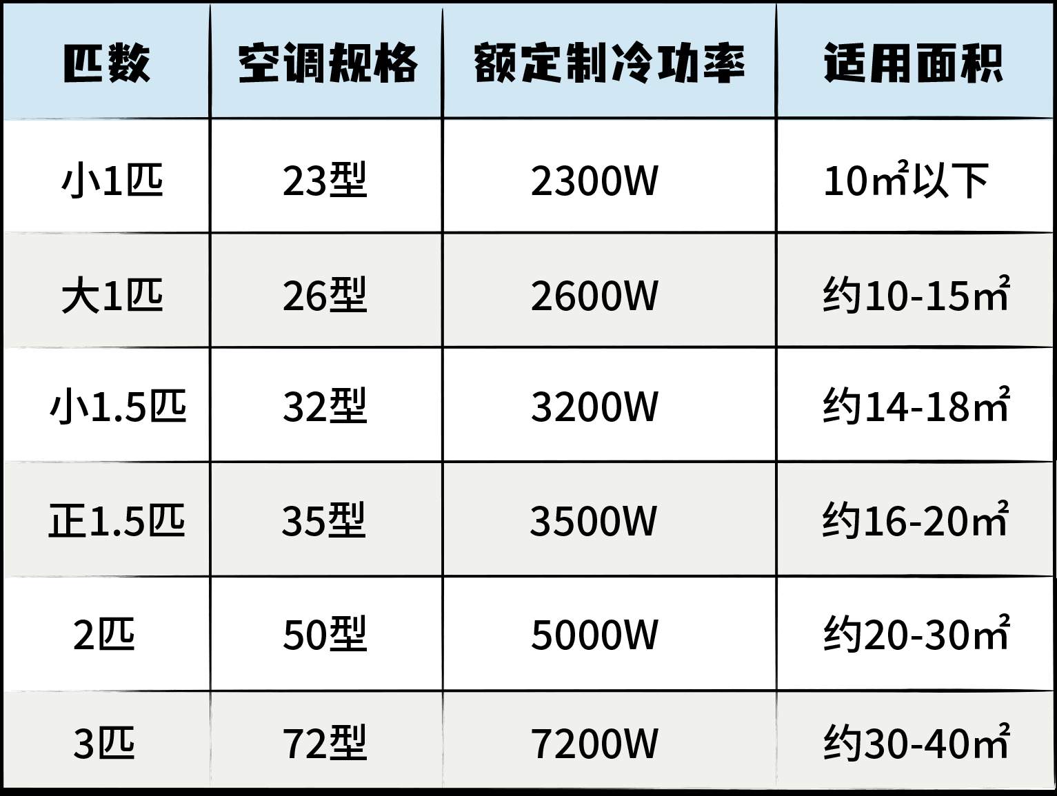 热热热！选购空调看这篇环保节能又省钱