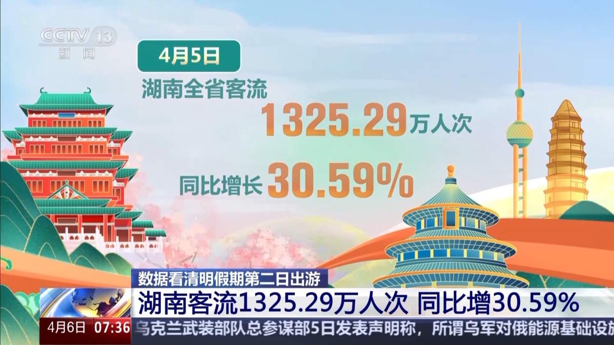 清明踏青出圈打卡地出炉 同款“好春光”你看了吗？