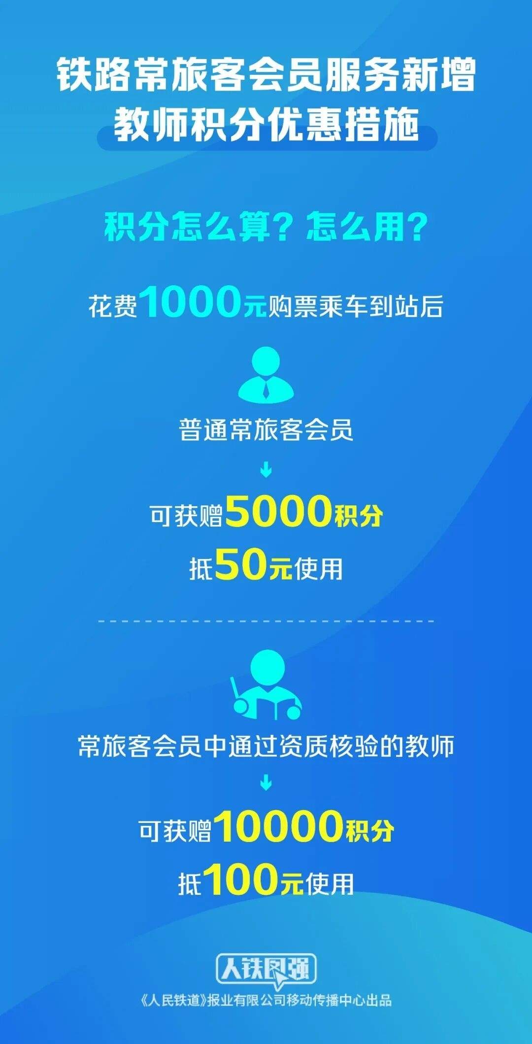 铁路新增教师积分优惠 相关车票明日起陆续发售