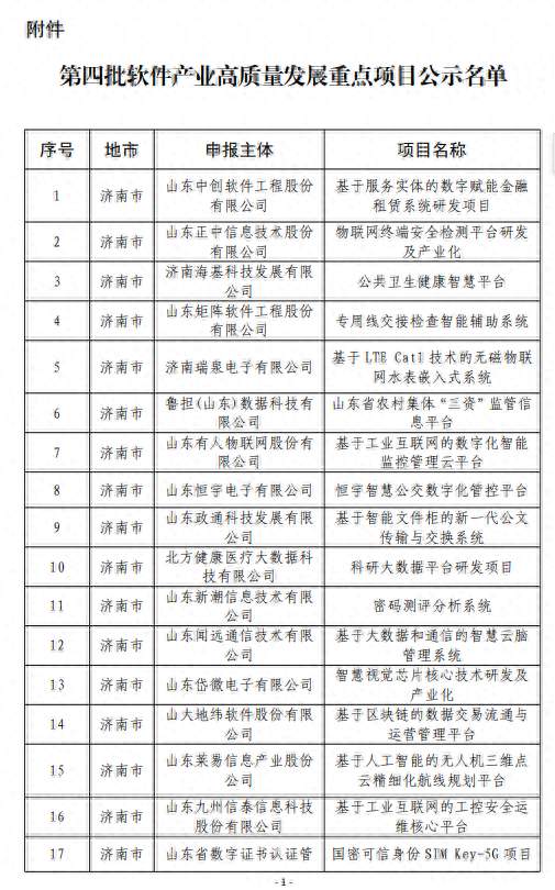 山东公示第四批115个软件产业高质量发展重点项目