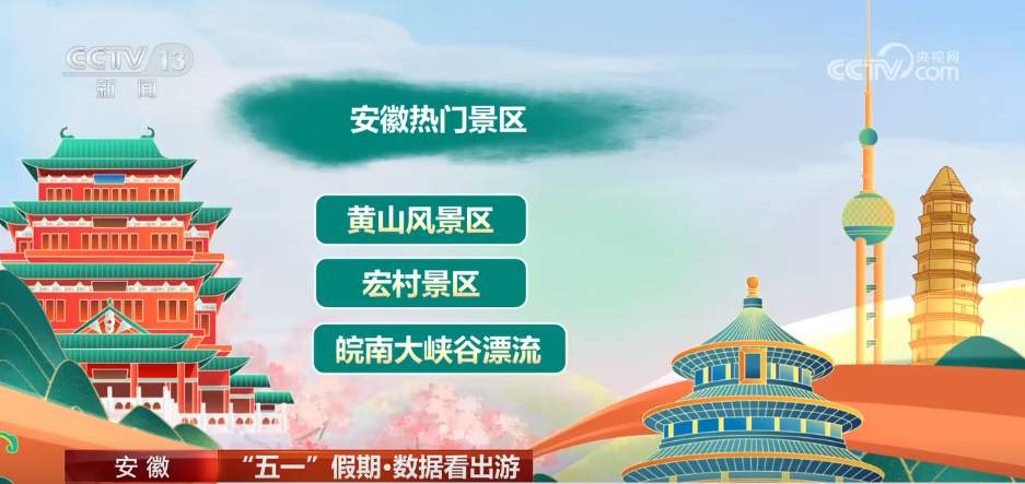 透过数据看“五一” 假期文旅市场热力十足