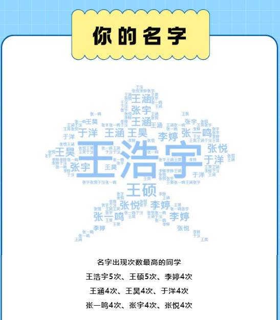 山东高校迎来“小萌新”，来看有趣的新生大数据→