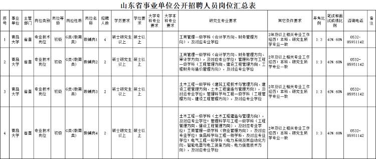 最新!山东省属事业单位招聘