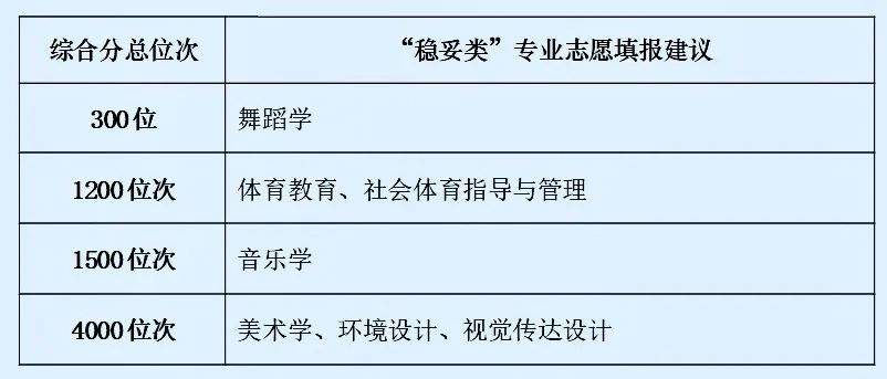 山大、山师、山财多少分可冲？一大波高校预估分数线出炉