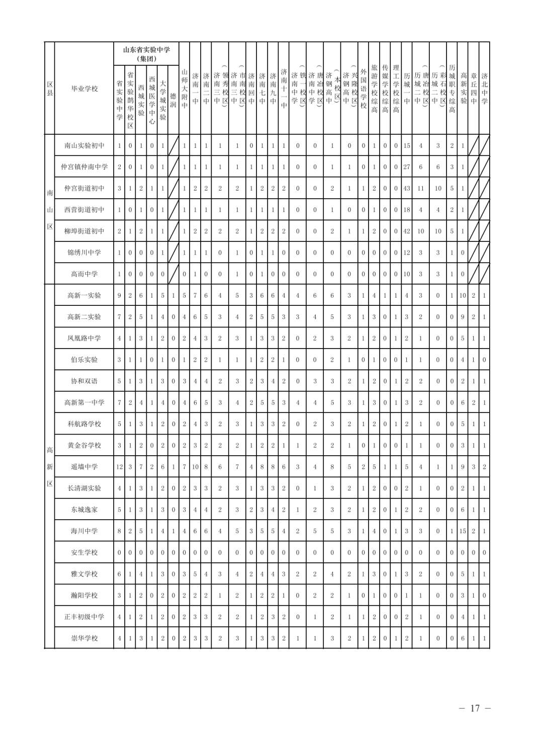 济南公布各高中2025年招生计划