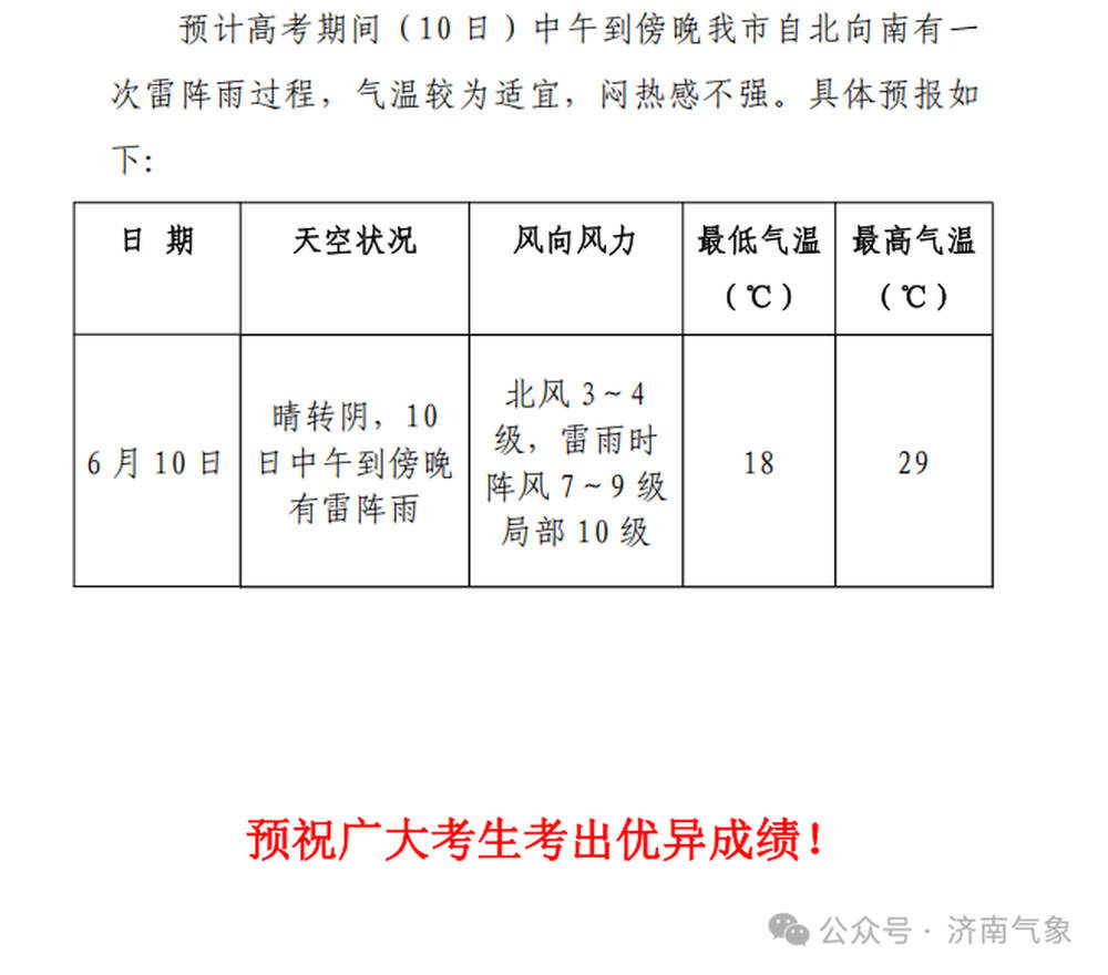 高考考生及家长注意！济南明天中午到傍晚有雷阵雨，请带好雨具，合理规划出行安排