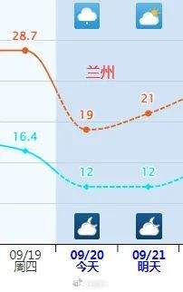 多地一夜入秋！紧急提醒：今天下班时更冷……