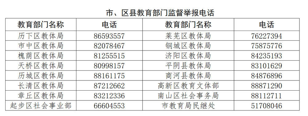 事关校外培训！济南市教育局发布提示
