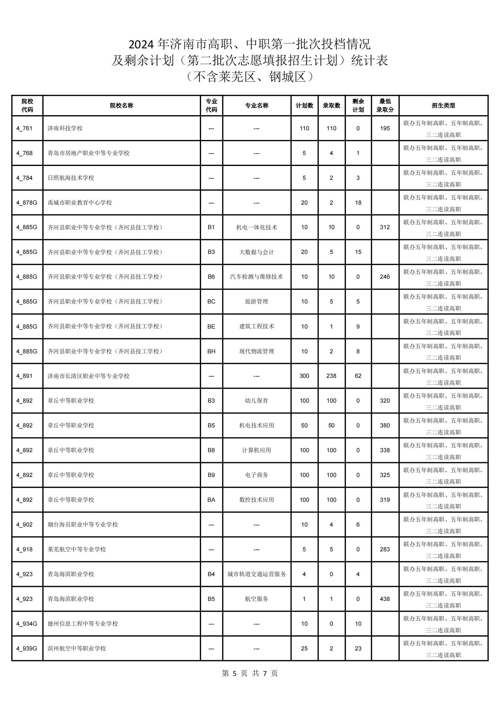 济南高中指标生录取平均分出炉！省实验591分，历城二中590.8分