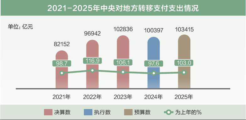两会数说中国丨打开2025年“国家账本”，“数”里行间看国计民生