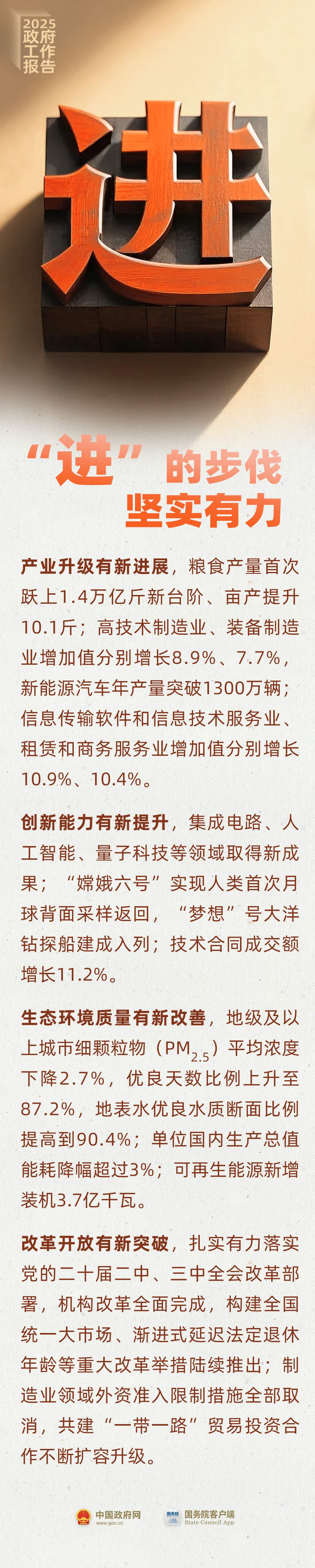 2024年粮食产量首次跃上1.4万亿斤新台阶