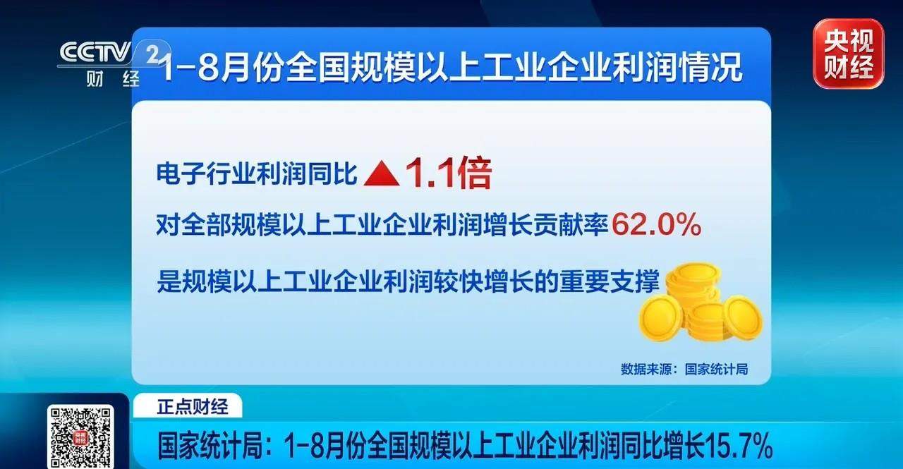 “一根丝”拉动整条产业链 前8个月工业利润“黑马”是它