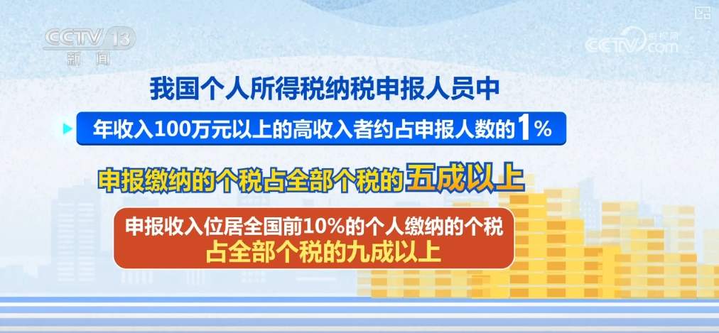 “调高”“惠低”，减税效果明显！能给百姓省多少钱？