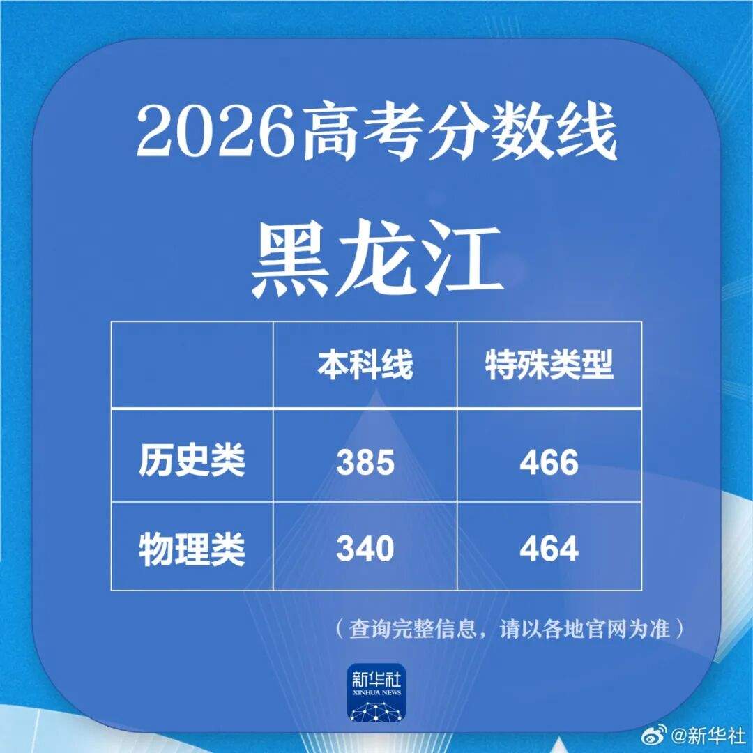 多地公布高考分数线