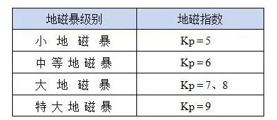 连续爆发！网友：这就是我嗜睡的原因？