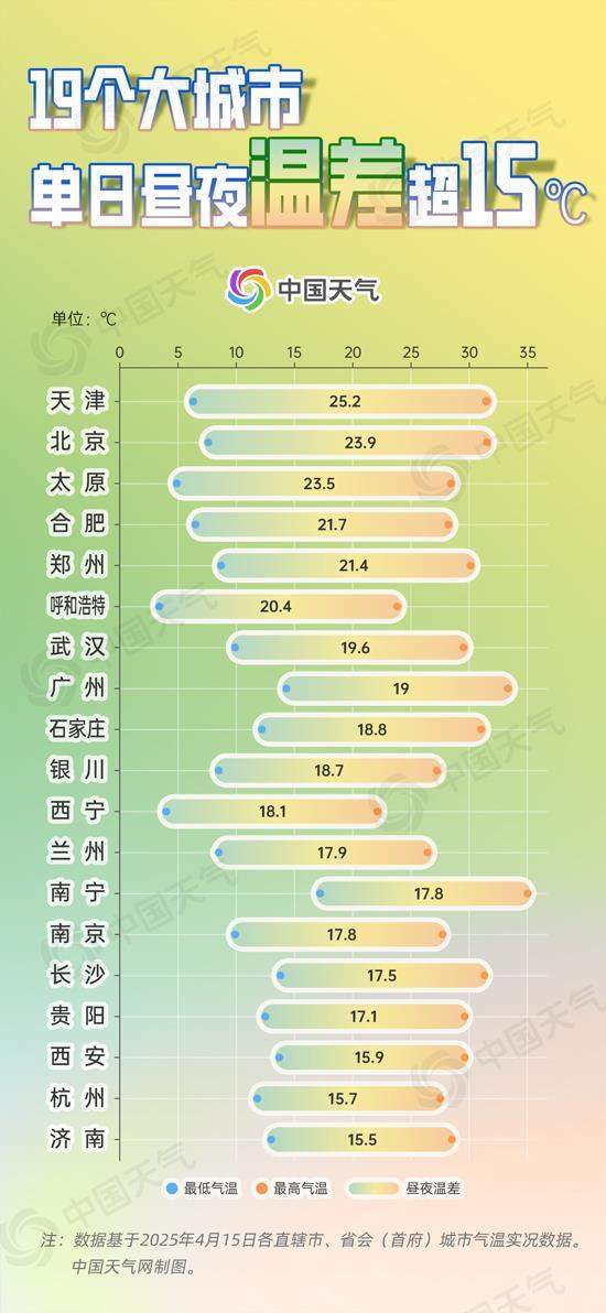 多地上演“一日两季” 大数据揭秘哪里气温“最任性”