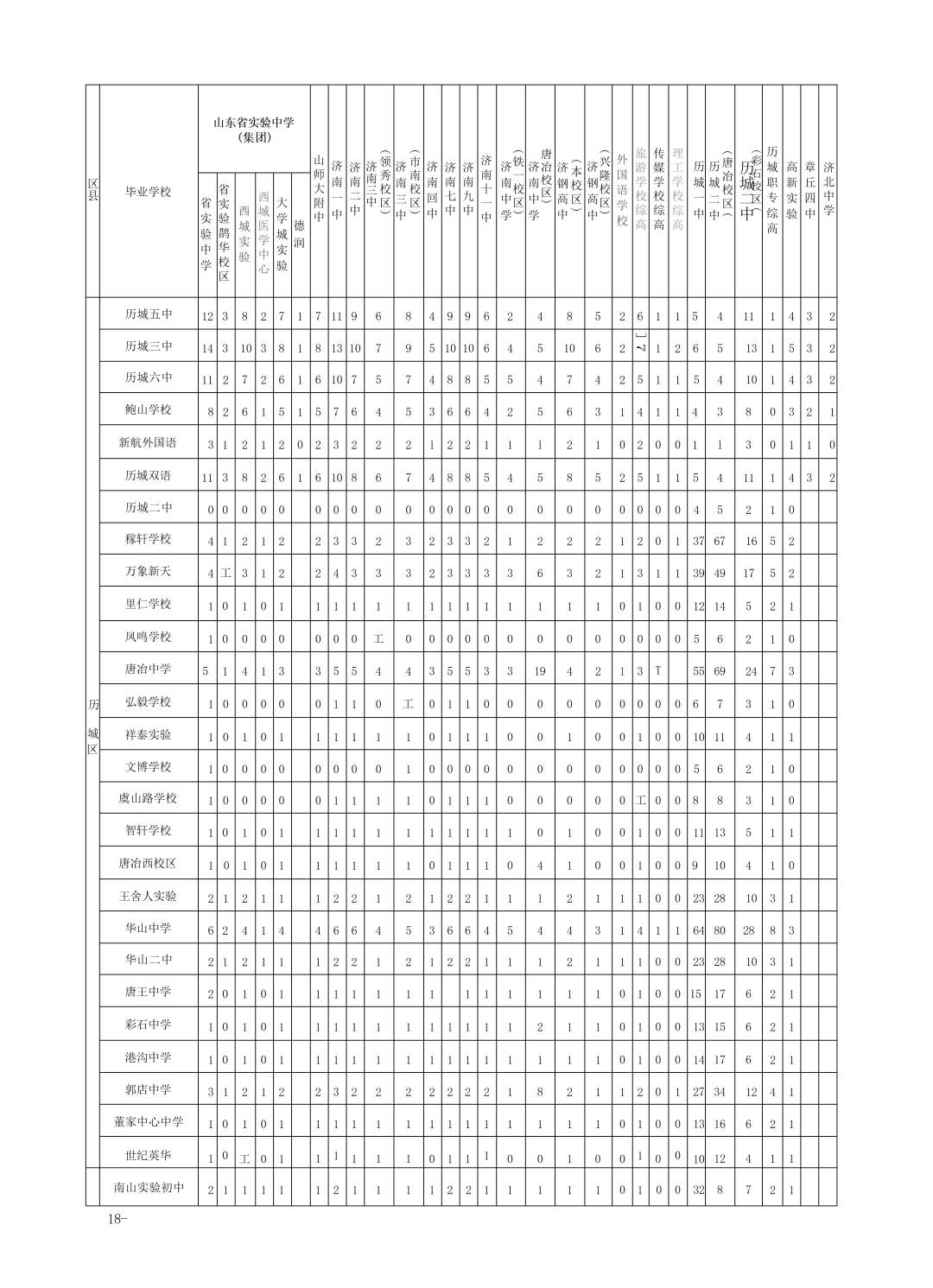 重磅！济南市高中阶段招录学校招生计划及代码、指标生分配方案（全汇总）