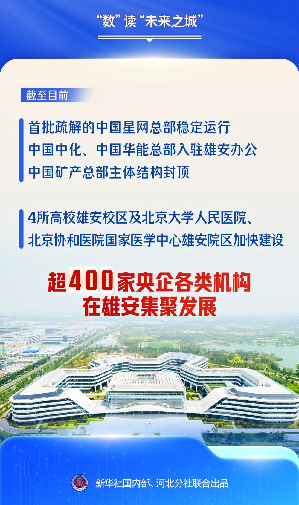 潮头观澜｜“数”读“未来之城”