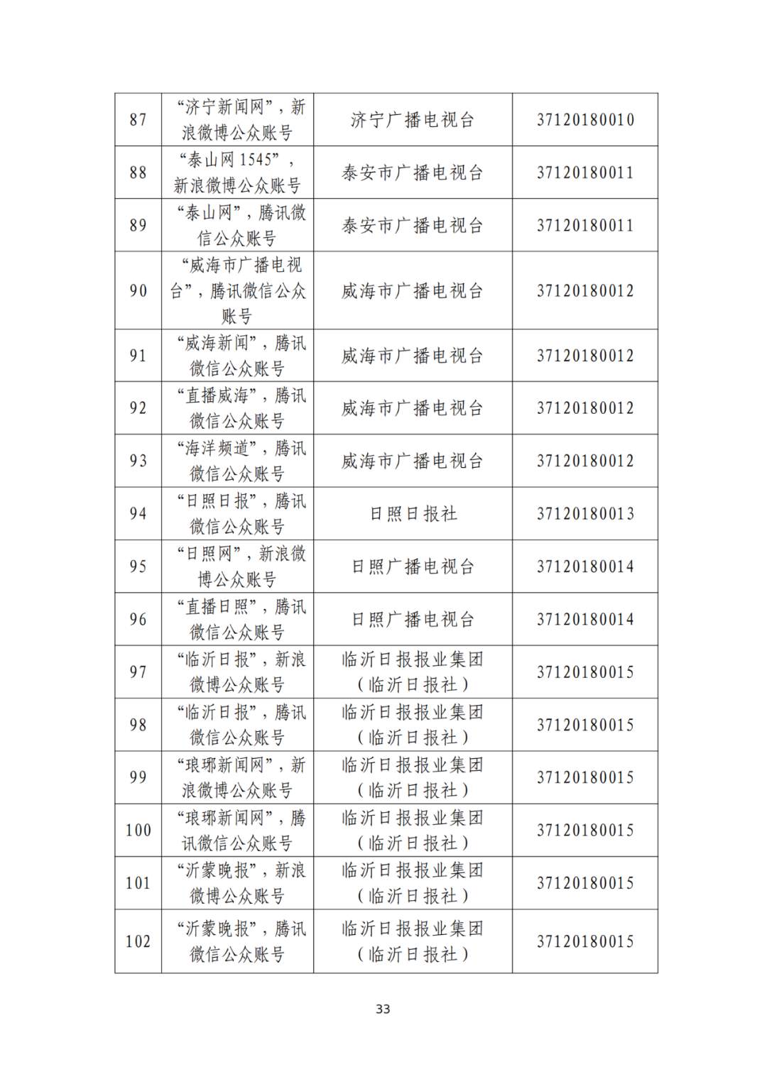 山东省互联网新闻信息服务单位许可信息