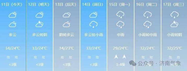 局部暴雨+10级阵风！未来4～7天山东多雷阵雨天气