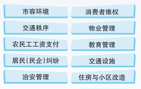 周度声量