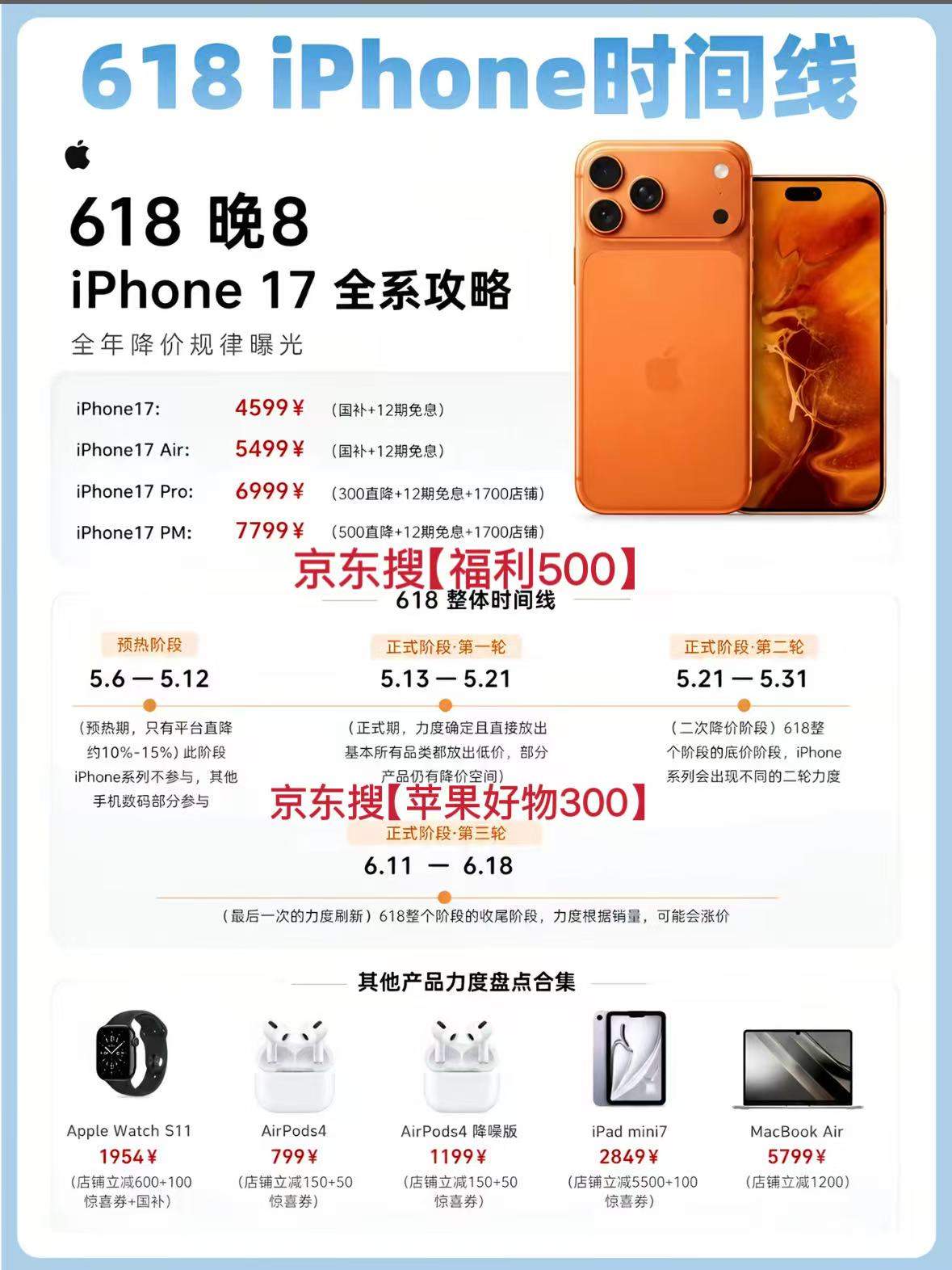 618到底哪天买苹果手机最低价？15日降价后21日还降吗？2026京东买苹果手机优惠券+国补补贴购新机省钱攻略
