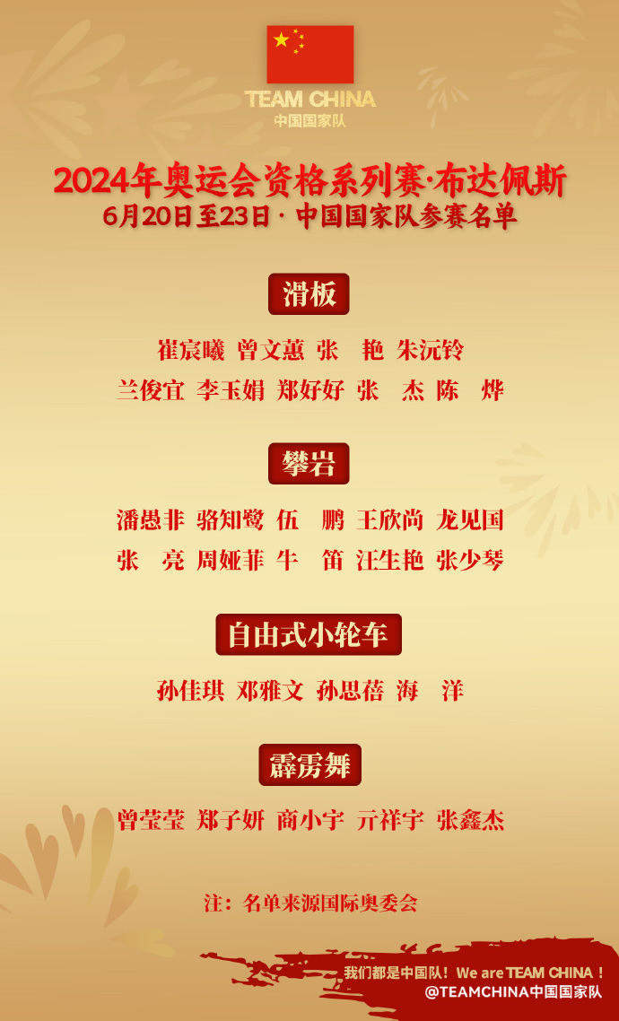 奥运资格赛布达佩斯站今起举行 中国新生力量冲击巴黎奥运席位