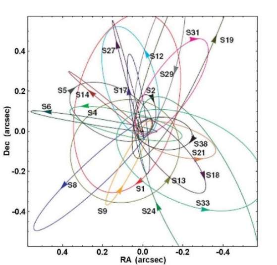 天文学家新发现：质量相当于100万个太阳的超大黑洞或在苏醒！