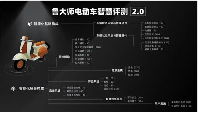 鲁大师11月电动两轮车榜:潮玩思路重塑市场,九号领跑智能化