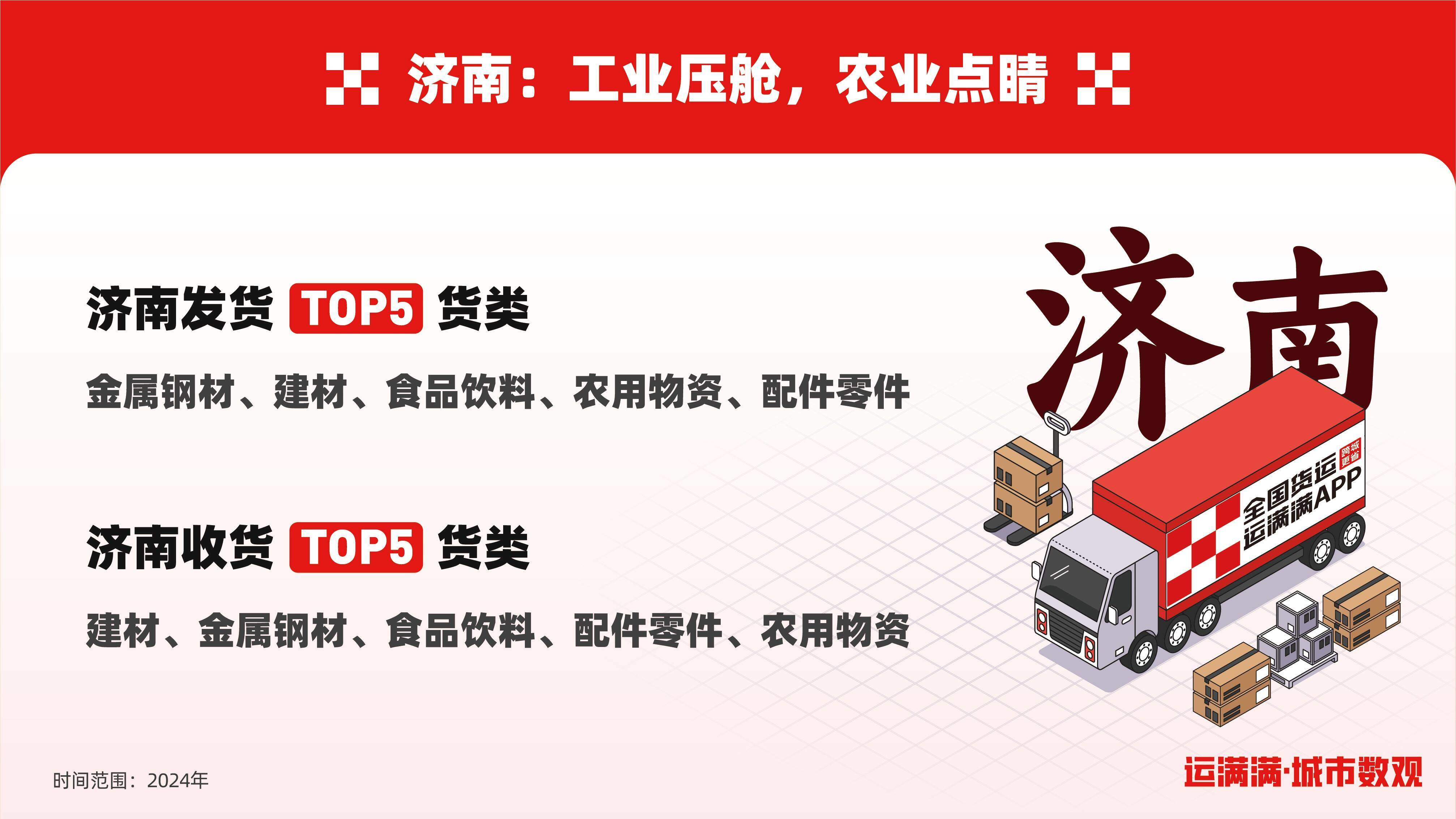 运满满发布济南城市数观 展泉城经济魅力