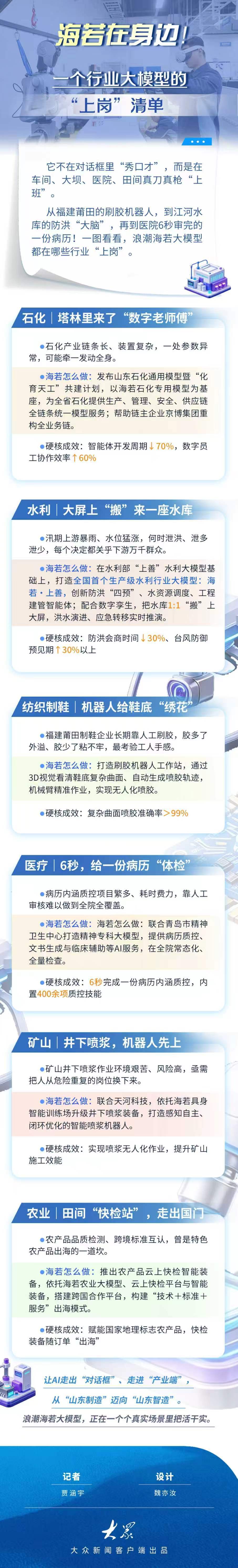 工业大省有“模”力｜海若在身边！一个行业大模型的“上岗”清单
