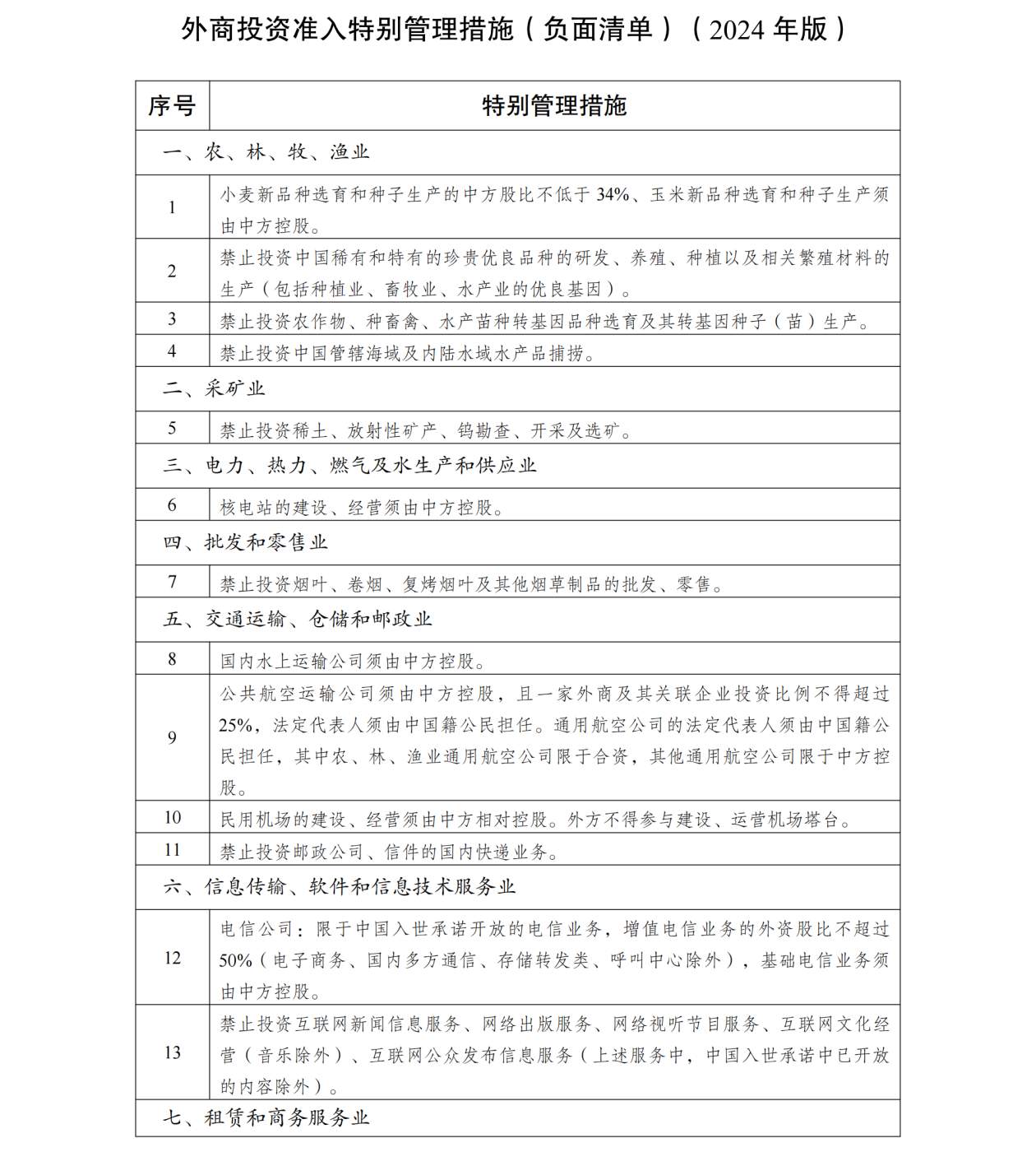 2024年版外资准入负面清单发布，制造业限制“清零”！