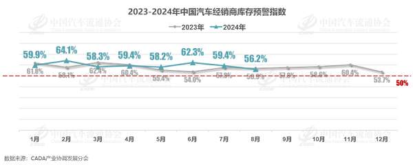 置换补贴发力，预计8月乘用车销量195万辆