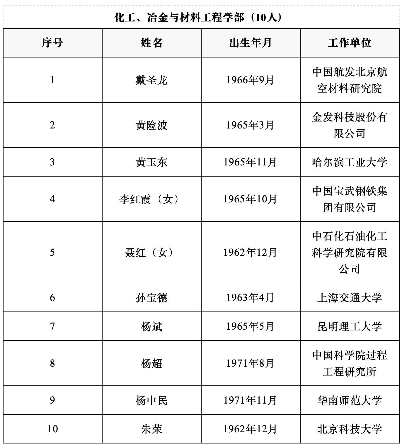 2025年两院院士增选结果揭晓 144人当选