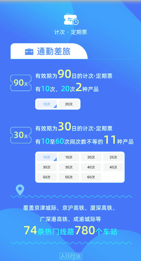 6月11日起儿童旅客可购买铁路旅游计次票