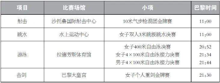 速速收藏！巴黎奥运会观赛指南