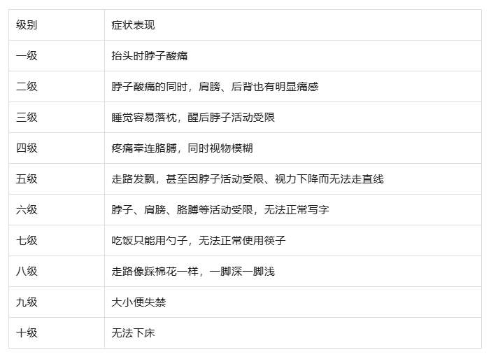 小伙盲目按摩后险瘫痪！颈椎不适别硬扛 这份自测表请收好