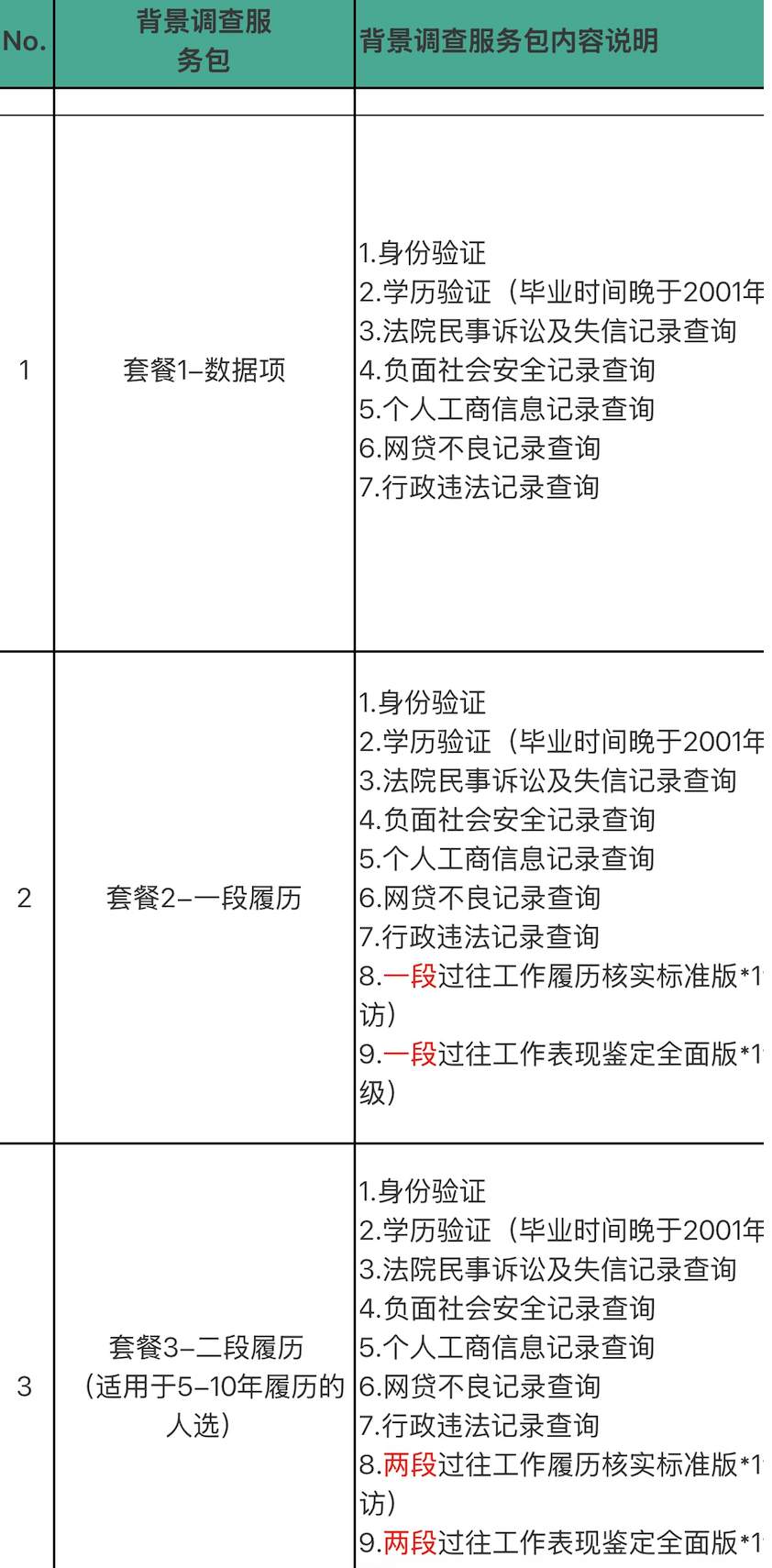 花钱就能查婚姻、诉讼等记录！背调公司何来求职者隐私？