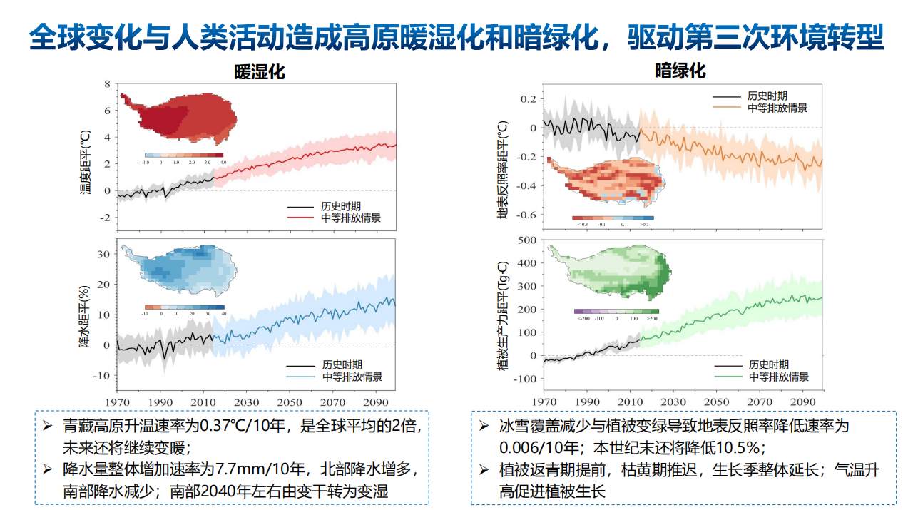 第二次青藏科考发布十大应用成果