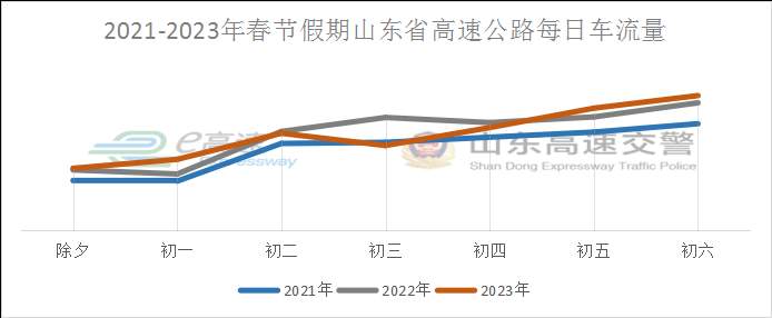 注意！连续9天免费啦