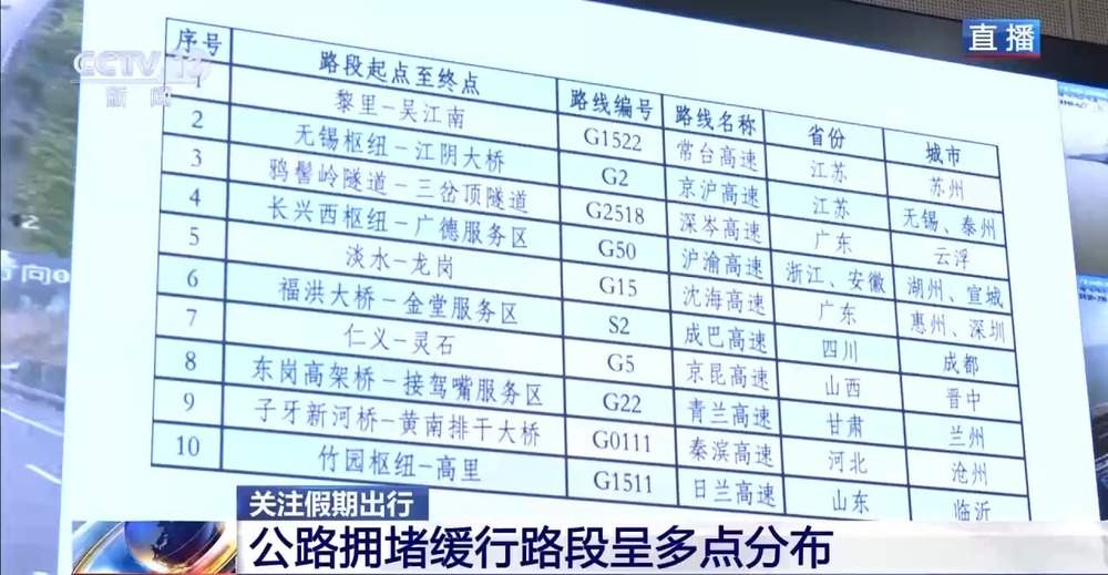今起全国高速公路车流量激增 假期连续8天高速免费