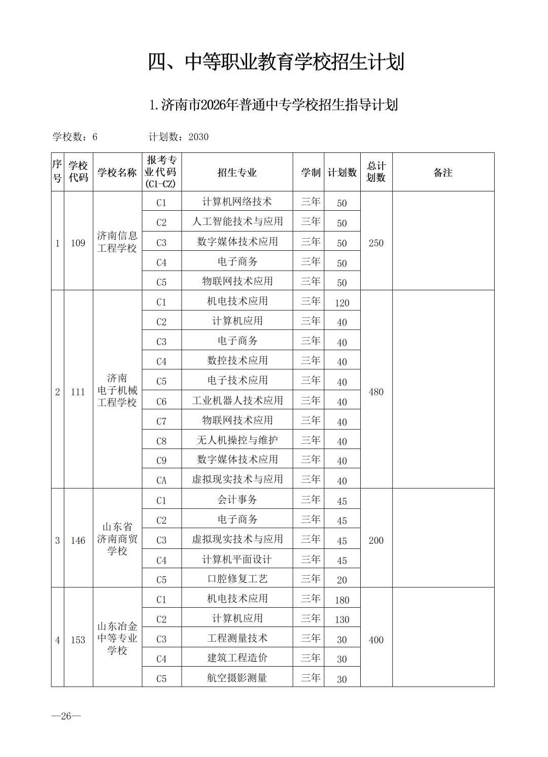 重磅！济南市高中阶段招录学校招生计划及代码、指标生分配方案（全汇总）