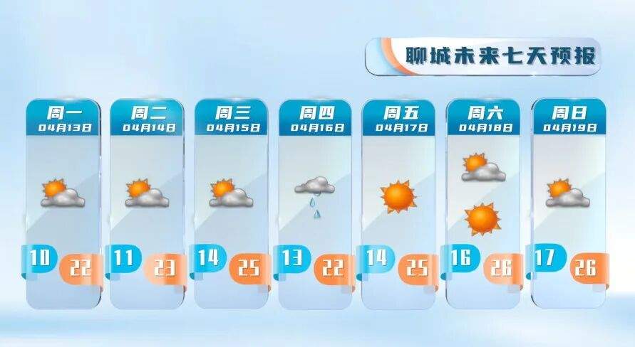 本周末最高温冲30℃！森林火险等级偏高