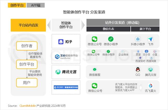 QuestMobile2024 中国移动互联网秋季大报告